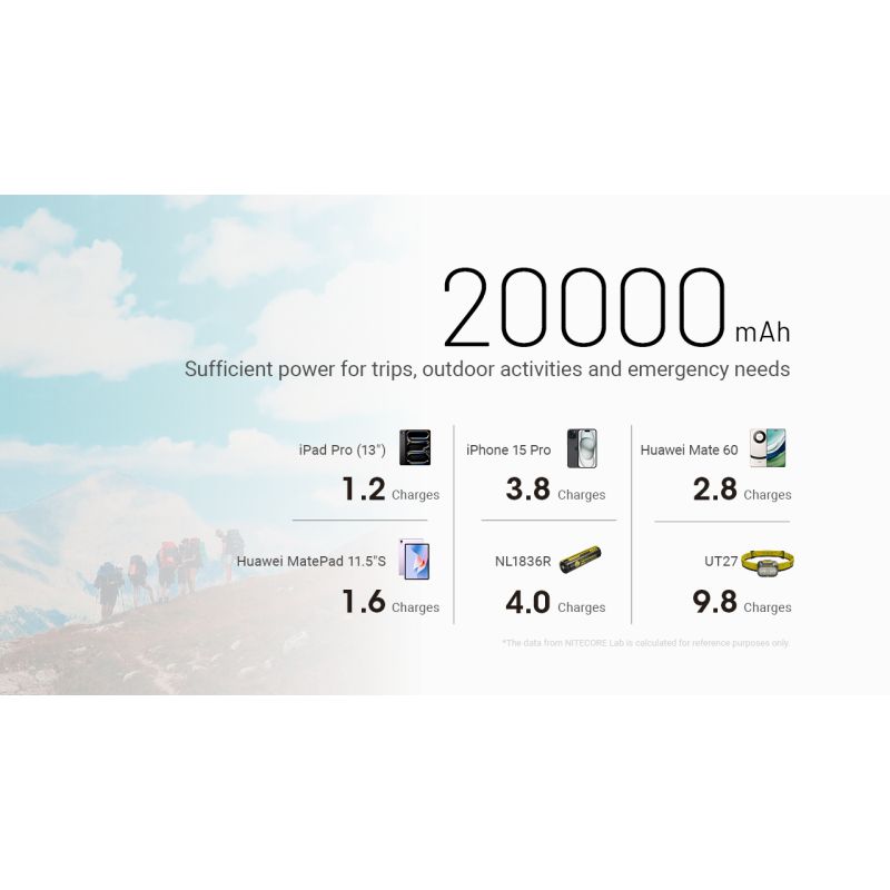 Nitecore NB20000 Gen3 20000mAh Power Banka s USB-C QC, Lehká Rychlonabíječka pro Cestování