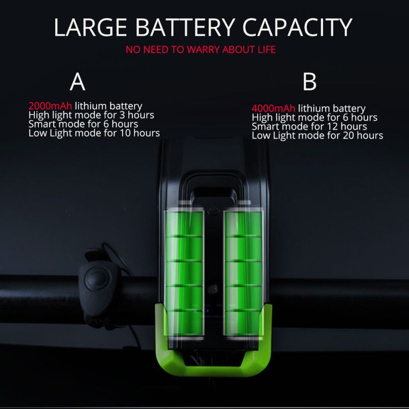 Jízdní Kolo Světla 2400 Lumenů – USB Dobíjecí Přední Světlo pro Cyklistickou Bezpečnost & Viditelnost