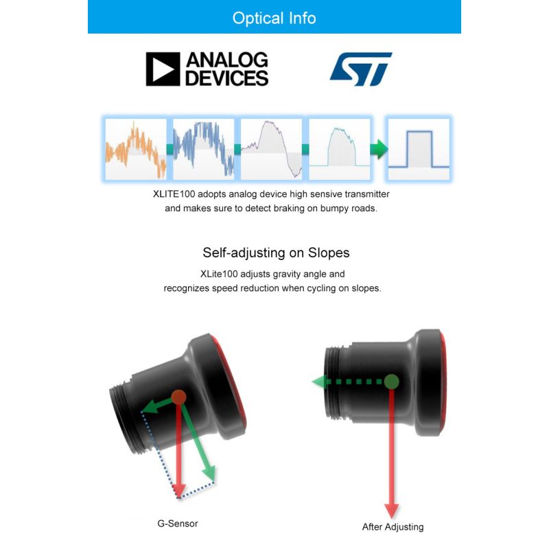 Xlite 0 Inteligentní Cyklistické Zadní Světlo | USB Brzdové Světlo | Super Jasné LED pro Bezpečnost a Viditelnost Cyklisty