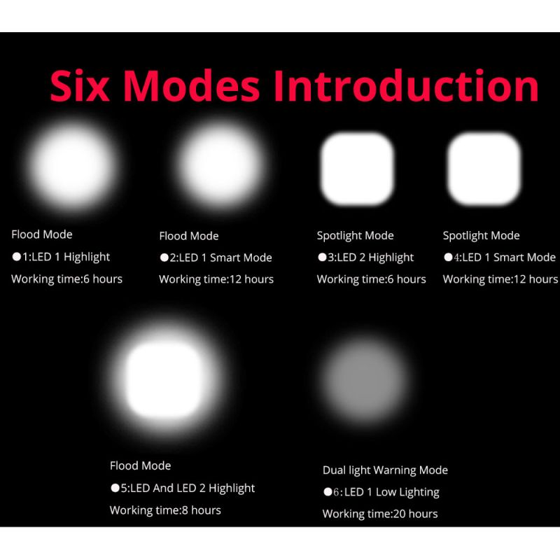 Jízdní Kolo Světla 2400 Lumenů – USB Dobíjecí Přední Světlo pro Cyklistickou Bezpečnost & Viditelnost
