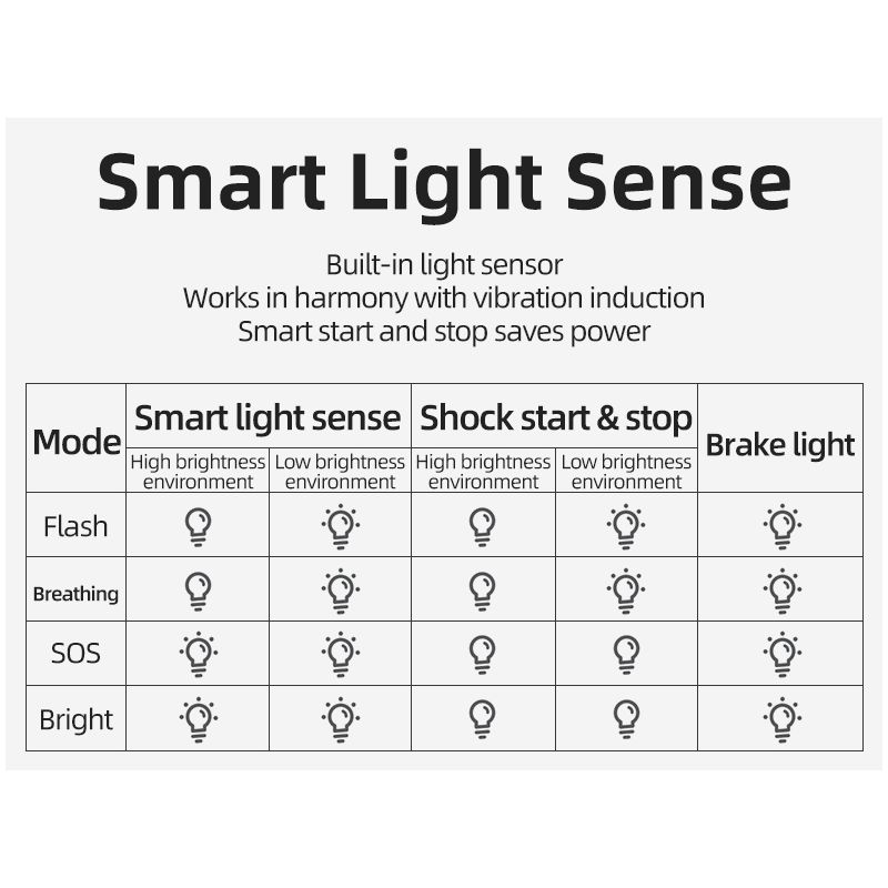 ROCKBROS Q5 Chytré Cyklistické Světlo s Automatickým Brzdovým Světlem, IPX6 Vodotěsné LED Zadní Světlo pro Bezpečnost a Viditelnost Cyklistů