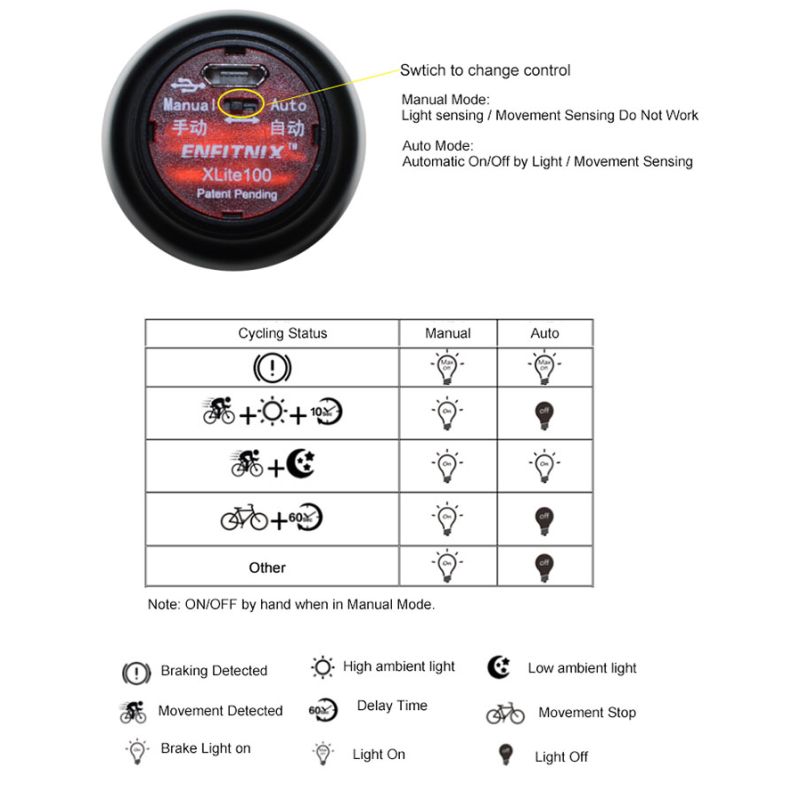 Xlite 0 Inteligentní Cyklistické Zadní Světlo | USB Brzdové Světlo | Super Jasné LED pro Bezpečnost a Viditelnost Cyklisty