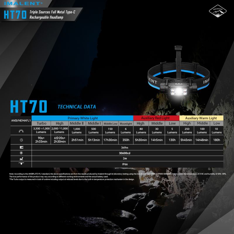 IMALENT HT70: Výkonná 3500lm XHP50.3 HI LED Čelovka pro Dobrodružství | Odolná s Trojitým Zdrojem Světla