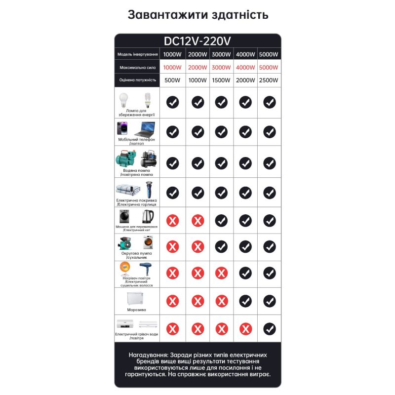 Čistá vlna Měnič napětí 3000W-8000W pro Off-Grid DC 12V/24V na AC 110V/220V Obytný vůz