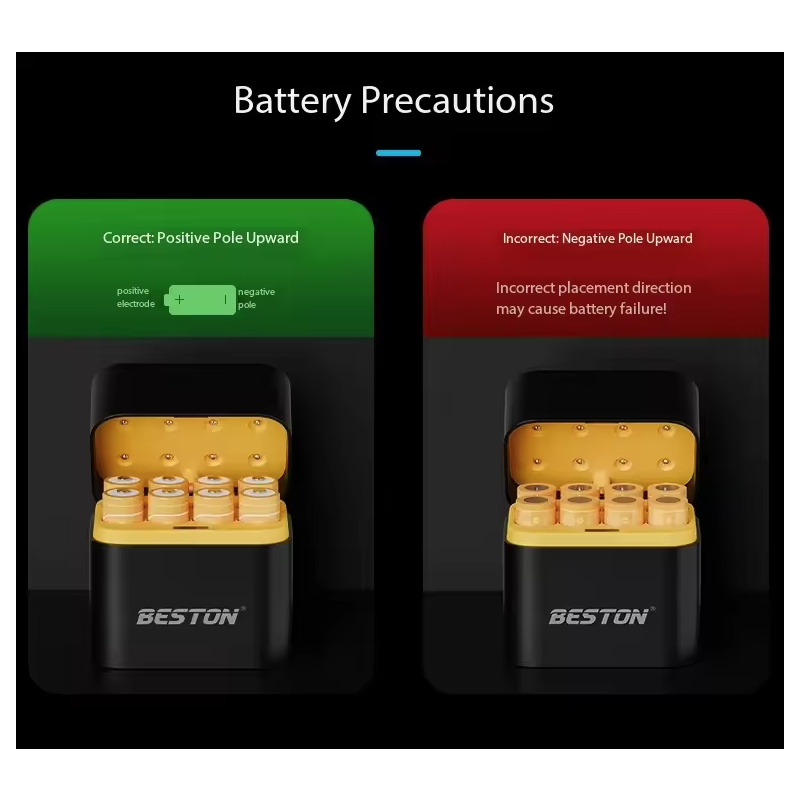 Beston Chytrá Nabíječka AA 8 Slotů | Rychlé Nabíjení 1.5V Li-ion 3600mWh Baterií | Sada