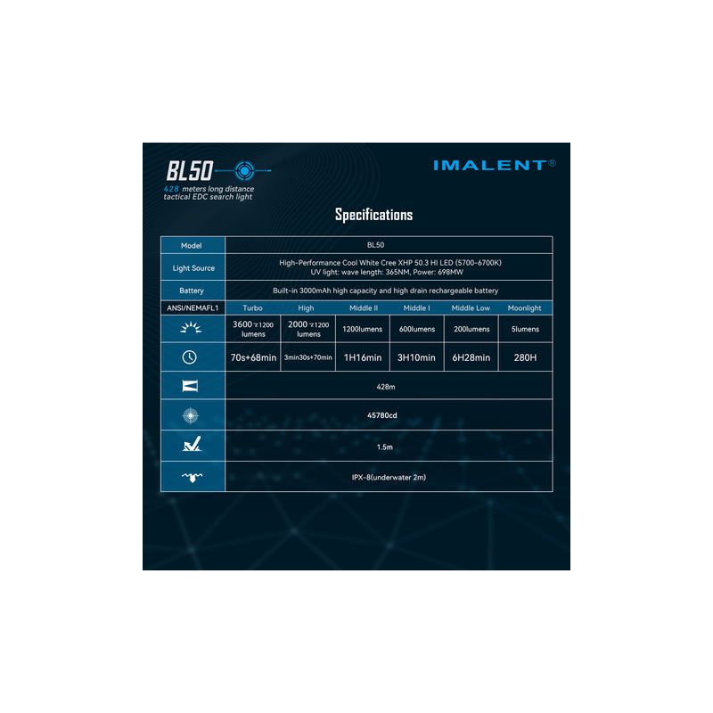 IMALENT BL50: 3600lm LED svítilna s UV, OLED displejem a Type-C dobíjením pro dobrodružství & domov