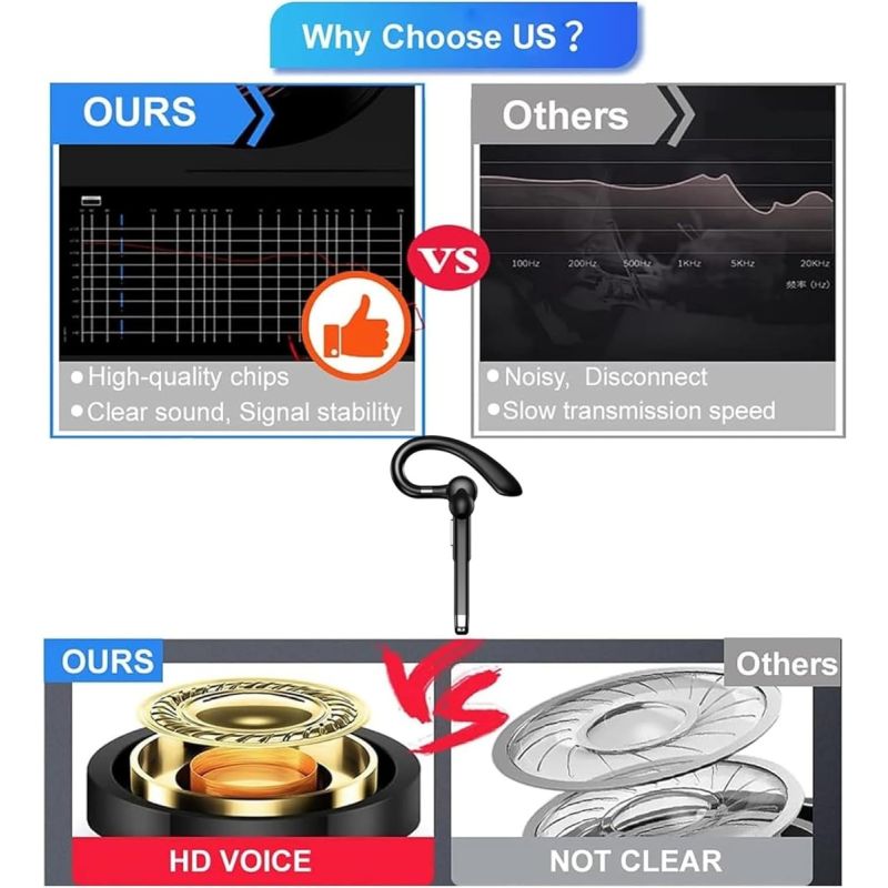 Bezdrátová sluchátka 5.3 s mikrofonem, potlačení hluku, pro sport i byznys – Handsfree náhlavní souprava