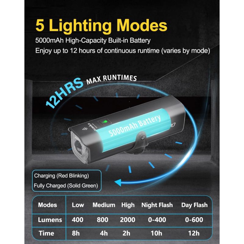 TOWILD CL2000 Přední světlo na kolo 2000LM | Super Jasné, Vodotěsné pro MTB/Silniční noční jízdu a viditelnost