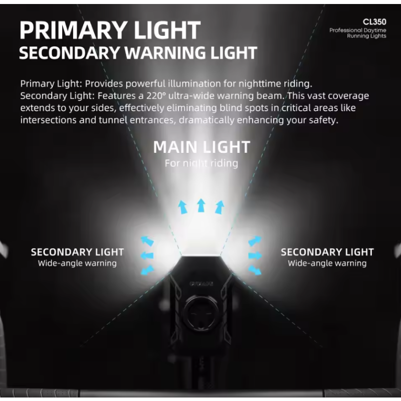 CYCLAMI CL350 přední světlo na kolo 4000mAh, Type-C, držák cyklopočítače, powerbanka, noční jízda