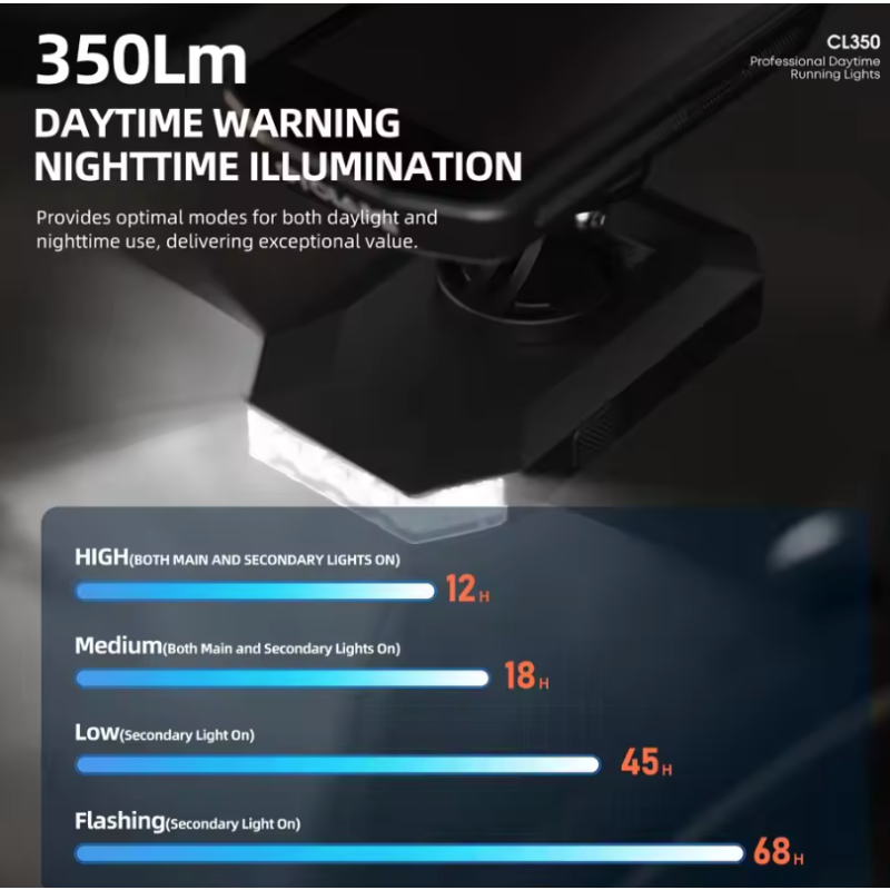 CYCLAMI CL350 přední světlo na kolo 4000mAh, Type-C, držák cyklopočítače, powerbanka, noční jízda
