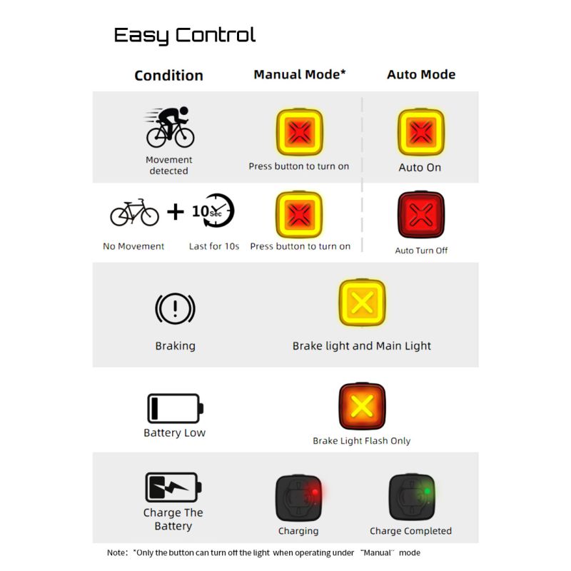 Enfitnix Cubelite III Ultra Jasné Chytré Zadní Světlo na Kolo USB Dobíjecí 30 Lumenů pro Bezpečnost a Viditelnost Cyklistů