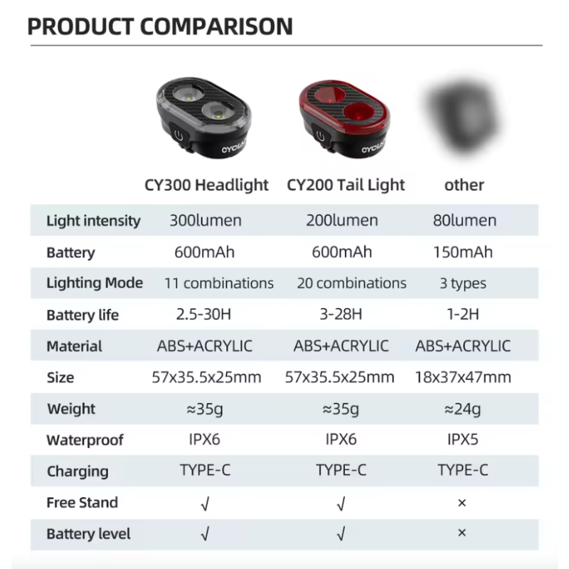 CYCLAMI CY200 Chytré zadní světlo na kolo s brzdovými senzory | IPX6 Vodotěsné LED světlo pro bezpečnou noční jízdu a dojíždění | Vysoká viditelnost a cyklistická bezpečnost
