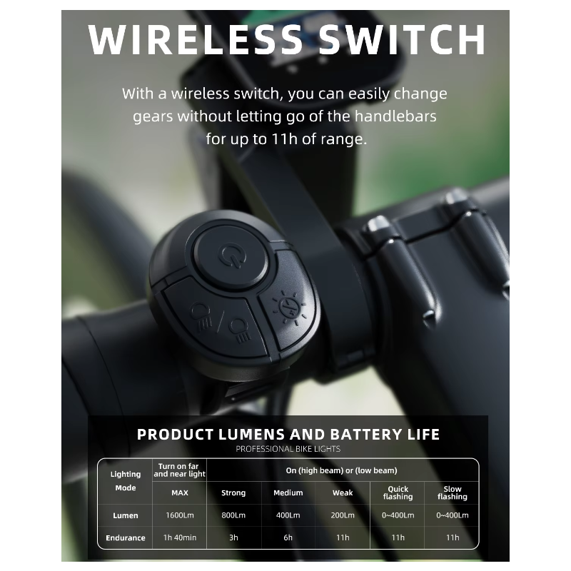 Výkonná Přední světla na kolo 1600LM s Bezdrátovým dálkovým ovládáním & Odolná konstrukce pro noční jízdu.