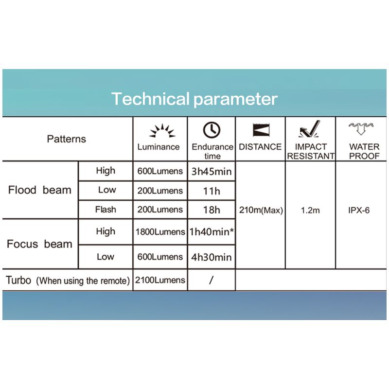TOWILD DLite 1800 USB dobíjecí světlo na kolo 2100 lumenů, 5000mAh baterie, GoPro montáž, dvoupaprskové režimy