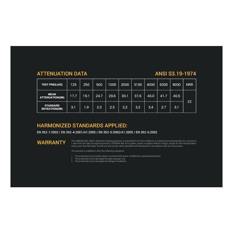 EARMOR M32 MOD1 Taktická Sluchátka, Elektronická Ochrana Sluchu pro Střelbu s Redukcí Hluku a Komfortním Nošením