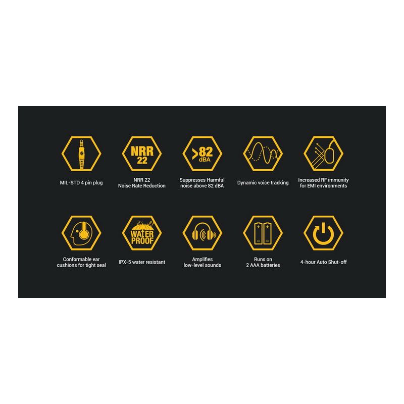 EARMOR M32 MOD1 Taktická Sluchátka, Elektronická Ochrana Sluchu pro Střelbu s Redukcí Hluku a Komfortním Nošením