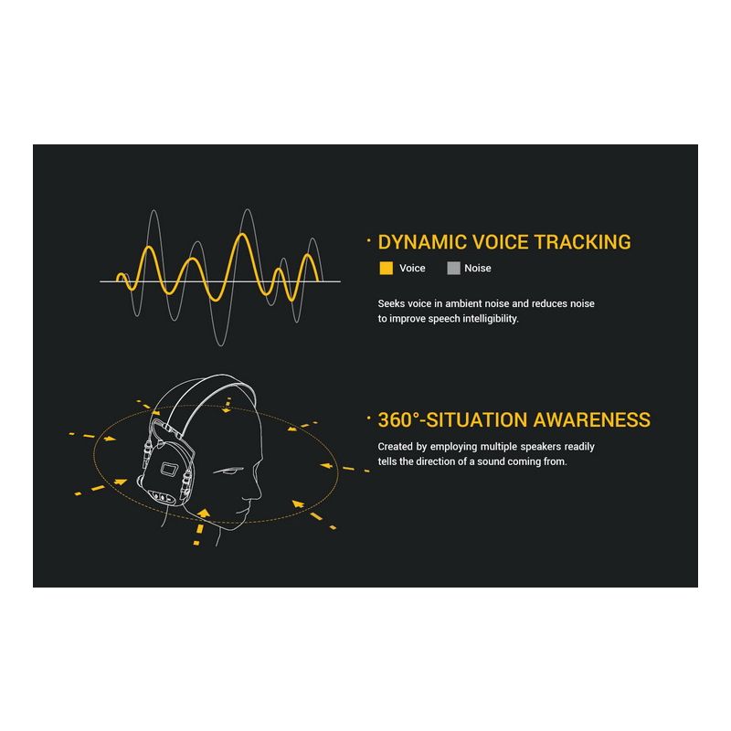 EARMOR M32 MOD1 Taktická Sluchátka, Elektronická Ochrana Sluchu pro Střelbu s Redukcí Hluku a Komfortním Nošením