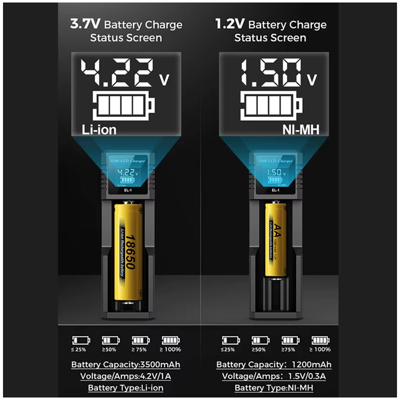 Inteligentní USB LCD Nabíječka pro 18650 3.7V, AA AAA Baterie | Bezpečné & Efektivní Dobíjení