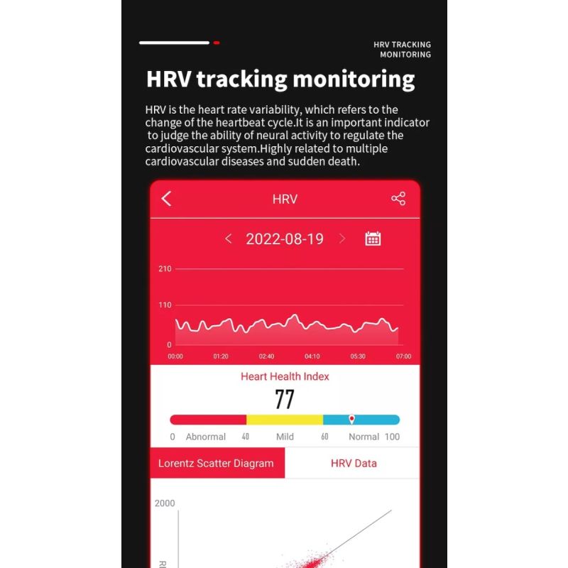 EP02 Chytré hodinky pro měření krevní glukózy, EKG, HRV, srdečního tepu a teploty, 1,57