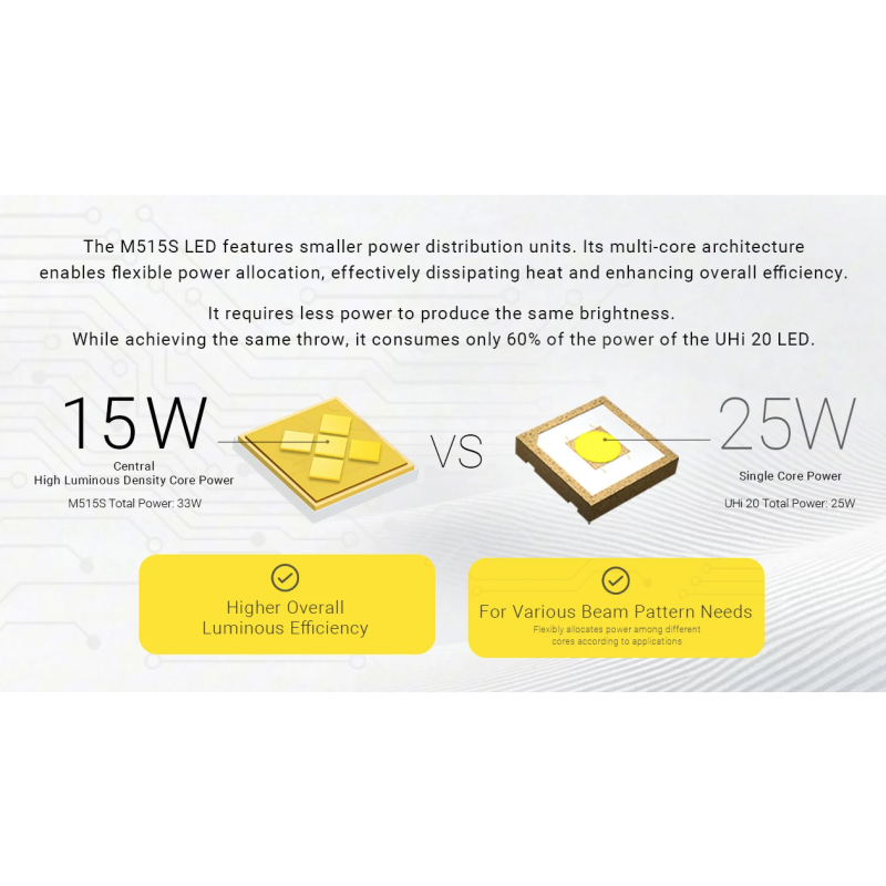 Nitecore EX7 6000lm USB-C dobíjecí LED svítilna | Výkonná pro outdoor, kempování a turistiku