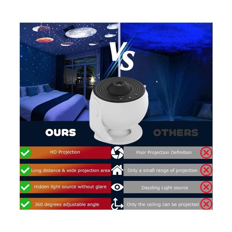 Noční světlo Galaxy Projector | 360° Otočná lampa | HD Projekce pro děti i dospělé | Magická atmosféra