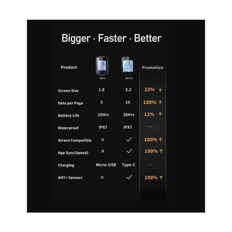 **XOSS G+ G2 GPS Cyklistický Počítač: Bezdrátový Rychloměr a Sledování Kondice pro Datově Řízenou Cyklistiku.**