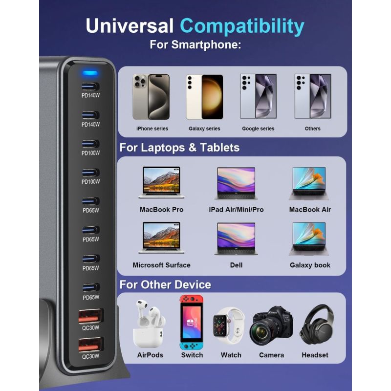 800W USB C GaN III Pro 10 port nabíječka pro MacBook, iPhone, tablety. Rychlé nabíjení.