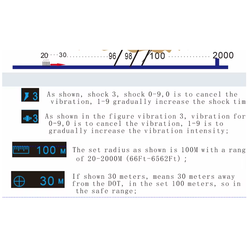 Chytrý GPS Obojek pro psy s OLED Obrazovkou – Bezdrátový Systém a Zastavení Štěkání pro Bezpečnost Mazlíčků!