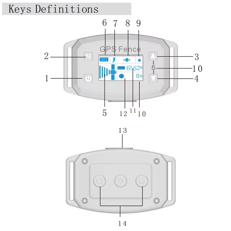 Chytrý GPS Obojek pro psy s OLED Obrazovkou – Bezdrátový Systém a Zastavení Štěkání pro Bezpečnost Mazlíčků!