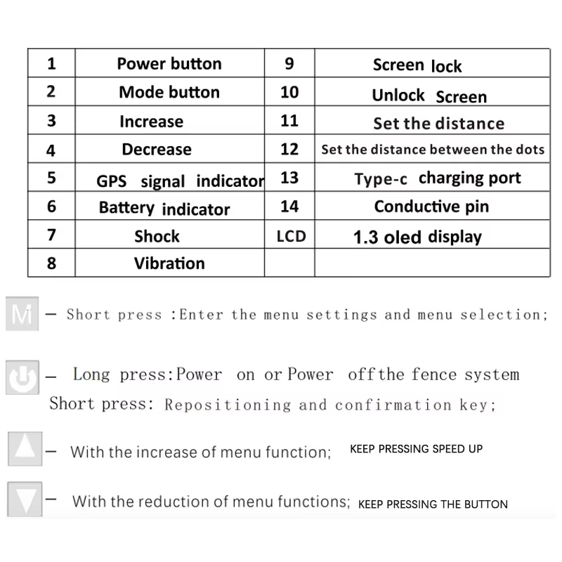 Chytrý GPS Obojek pro psy s OLED Obrazovkou – Bezdrátový Systém a Zastavení Štěkání pro Bezpečnost Mazlíčků!