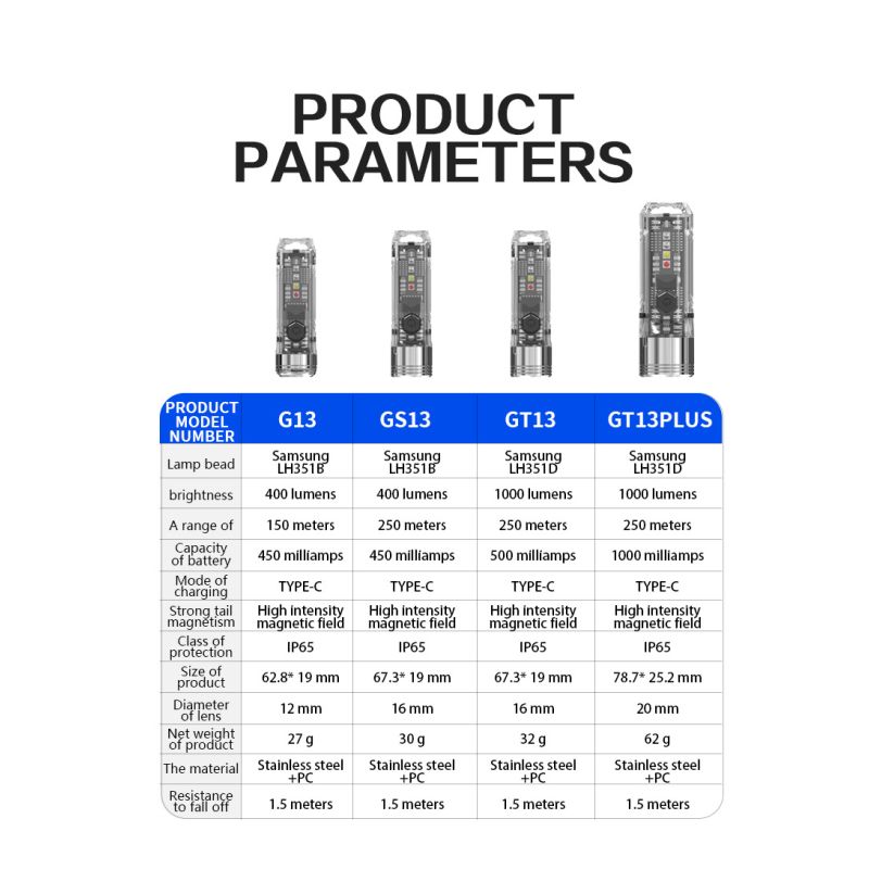GT13 TIKI USB-nabíjecí Mini Keychain Light 1000 lumenů – Kompaktní EDC dobrodružná výbava a městský průzkum