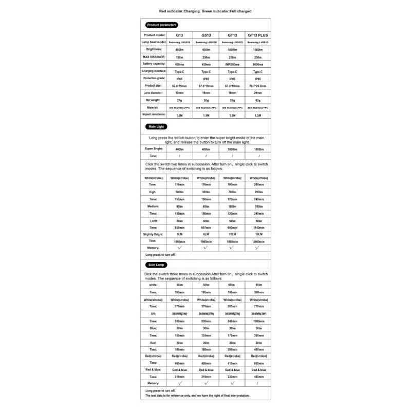 GT13 TIKI USB-nabíjecí Mini Keychain Light 1000 lumenů – Kompaktní EDC dobrodružná výbava a městský průzkum