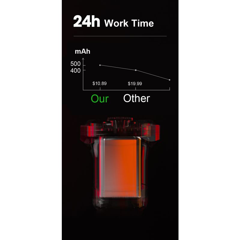 Smart Kolo Zadní světlo s Brzdovým světlem | Auto Start Stop, USB Nabíjení & IPX6 | Bezpečnostní LED Světlo na Kolo s Automatickým Zapínáním pro Cyklisty