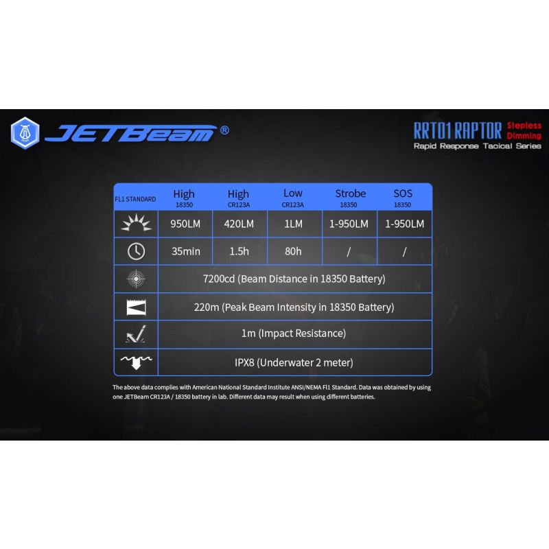 JETBeam JET-RRT01 XP-L LED svítilna 950 lumenů – Kompaktní EDC pro kempování a spolehlivé outdoor osvětlení