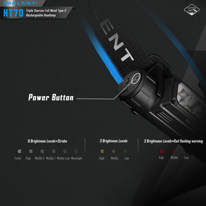 IMALENT HT70: Výkonná 3500lm XHP50.3 HI LED Čelovka pro Dobrodružství | Odolná s Trojitým Zdrojem Světla