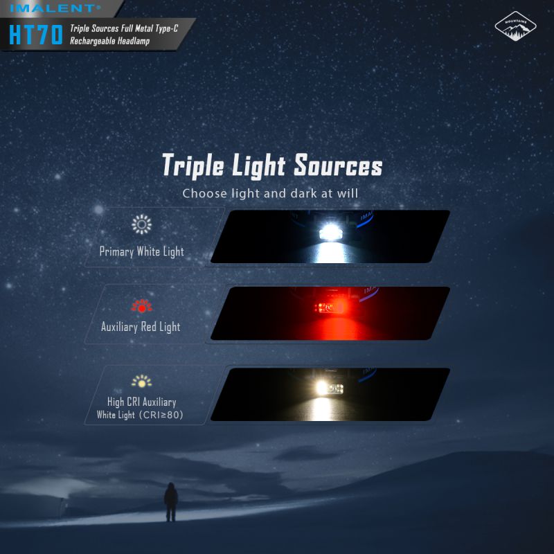 IMALENT HT70: Výkonná 3500lm XHP50.3 HI LED Čelovka pro Dobrodružství | Odolná s Trojitým Zdrojem Světla