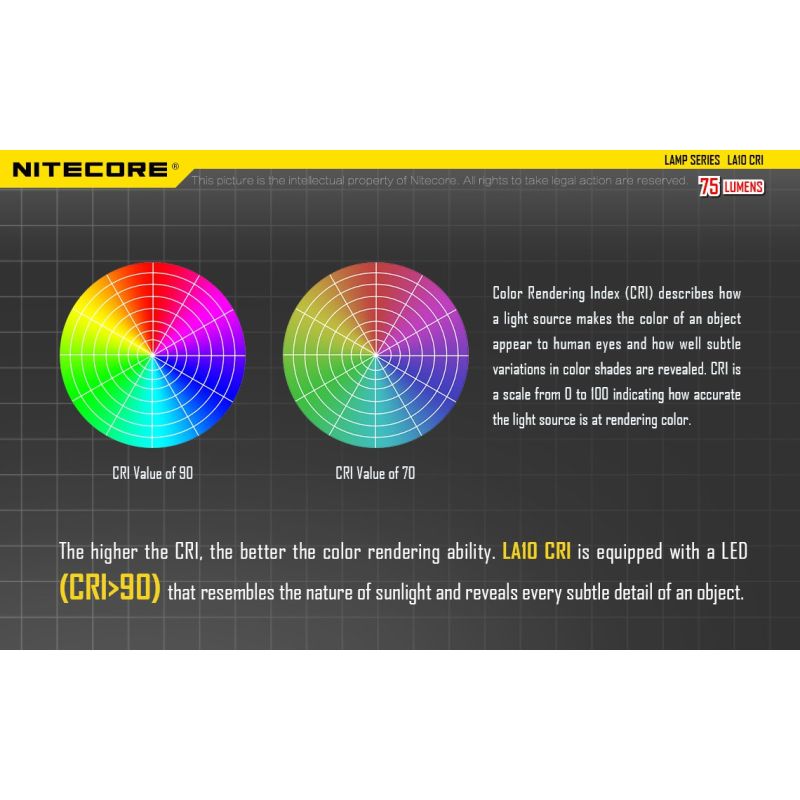 Nitecore LA10 Mini EDC Svítilna 135 Lumenů | Kompaktní Kempingová Svítilna s Nichia LED a Otočným Designem