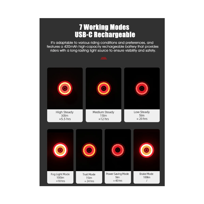 **Gaciron LOOP-100 LED zadní světlo na kolo s vysokým jasem a brzdovým senzorem pro cyklistickou bezpečnost.**