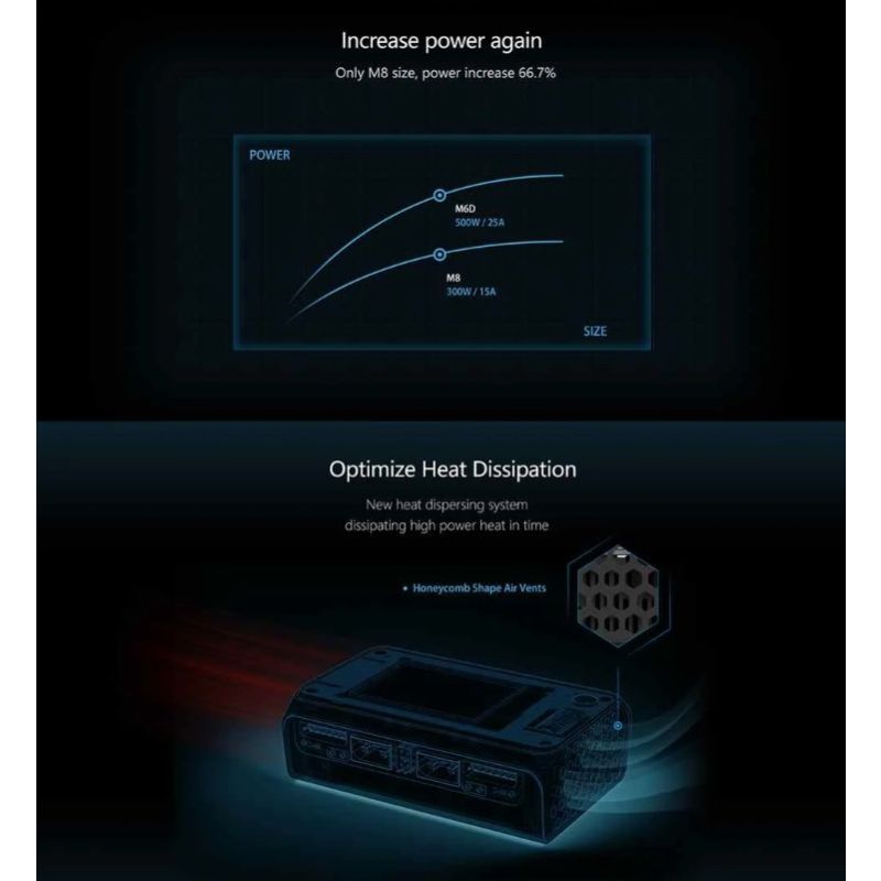 ToolkitRC M6D 500W 15A DC dvoukanálový MINI Smart Charger | Nabíječ/Vybíječ pro RC drony LiPo, Rychlé nabíjení baterií