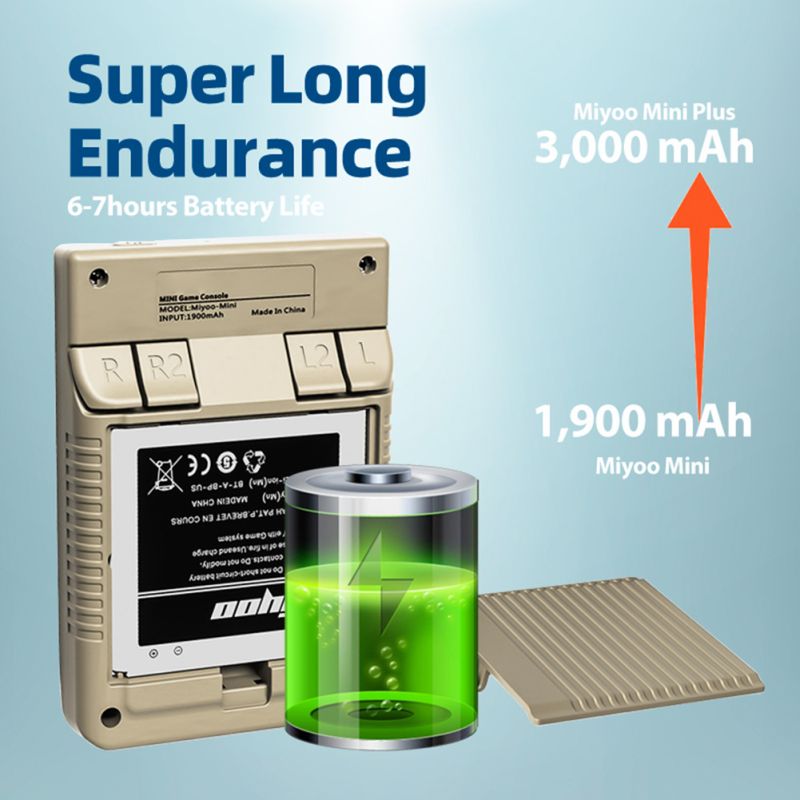 MIYOO Mini Plus Přenosná Retro Herní Konzole s 3,5