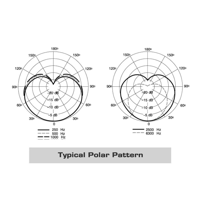 Profesionální dynamický mikrofon MV7 pro podcasty – Zvuková čistota, ideální pro živé vysílání a nahrávání!