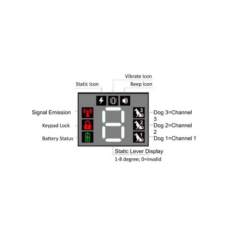 Nový Vodotěsný Psí Tréninkový Obojek s Dálkovým Ovládáním – Pípnutí, Vibrace, Šok pro Všechna Plemena