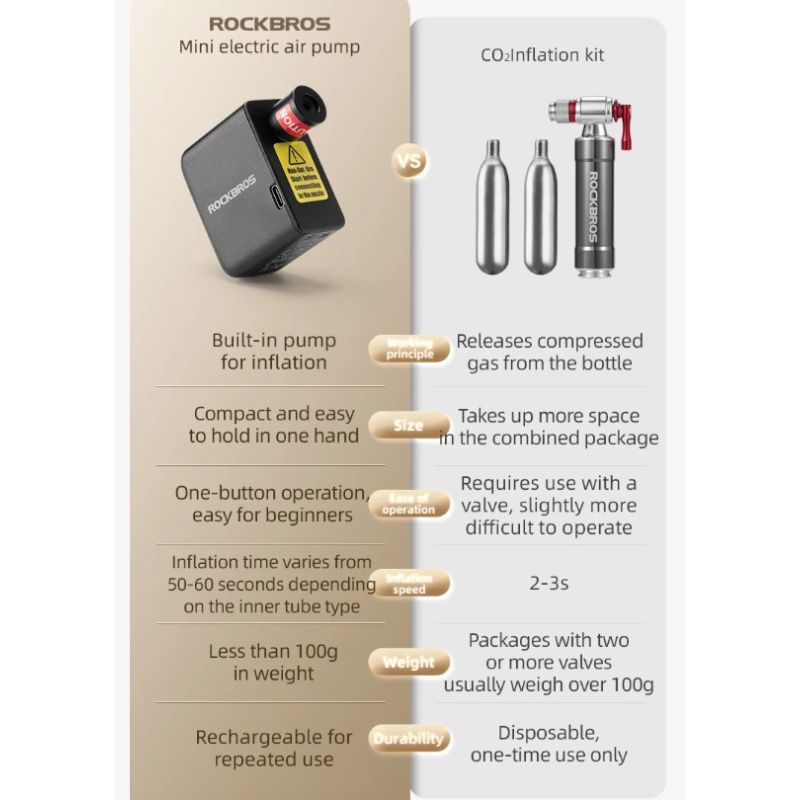 ROCKBROS dobíjecí mini elektrická pumpa 100PSI pro auto, kolo, moto – lehká, přenosná hustilka pneumatik