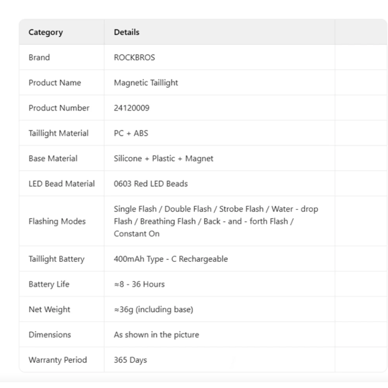 ROCKBROS Magnetické zadní světlo na kolo, IPX6 vodotěsné, 7 režimů, inteligentní senzor pro noční bezpečnostní varování