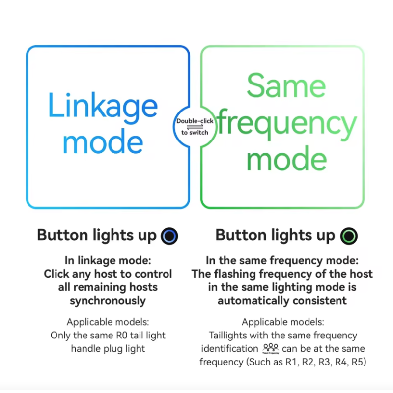 ROCKBROS R0: Integrované zadní světlo na kolo do záslepky řídítek. USB-C, MTB/silnice. Pro vaši bezpečnost!