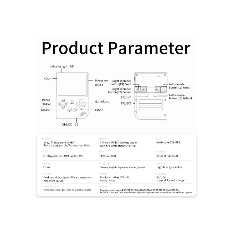 ANBERNIC RG35XX Retro Přenosná Herní Konzole – Nostalgické Hraní & Podpora PSP na 3,5