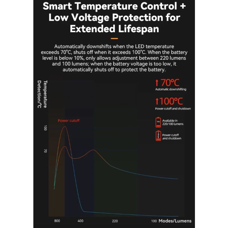 ROCKBROS RHL-1000LUMEN Přední světlo na kolo | 1000 Lumenů, Dobíjecí Type-C, Nepromokavé LED pro Noční Jízdu