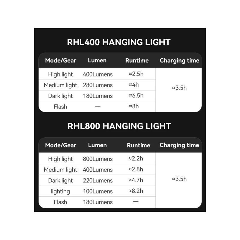 ROCKBROS RHL-1000LUMEN Přední světlo na kolo | 1000 Lumenů, Dobíjecí Type-C, Nepromokavé LED pro Noční Jízdu