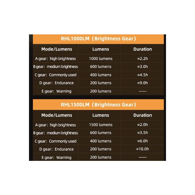 ROCKBROS RHL-1000LUMEN Přední světlo na kolo | 1000 Lumenů, Dobíjecí Type-C, Nepromokavé LED pro Noční Jízdu