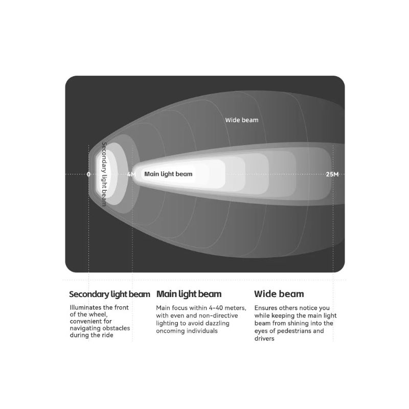 ROCKBROS RHL3000 Svítilna na Kolo 3000 Lumenů, 10000mAh Vodotěsná LED přední světlo pro MTB Silniční Cyklistiku